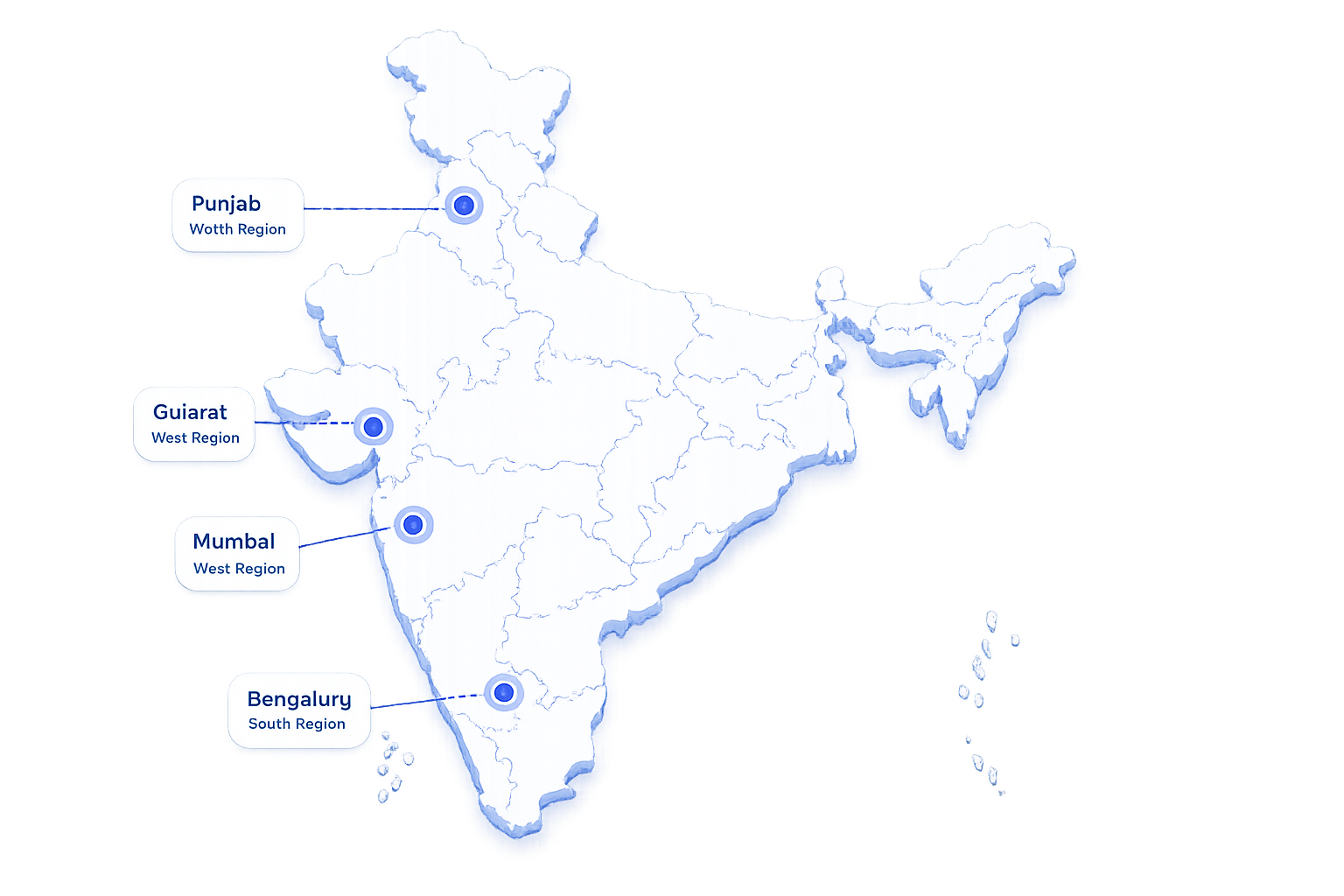 India Distribution Network